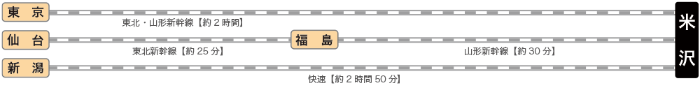 新幹線・電車でのアクセス